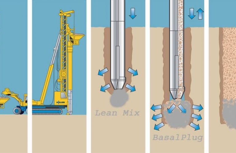 Zemin İyileştirme Yöntemleri: Jet Grout Teknolojisi ile Sağlam Temeller